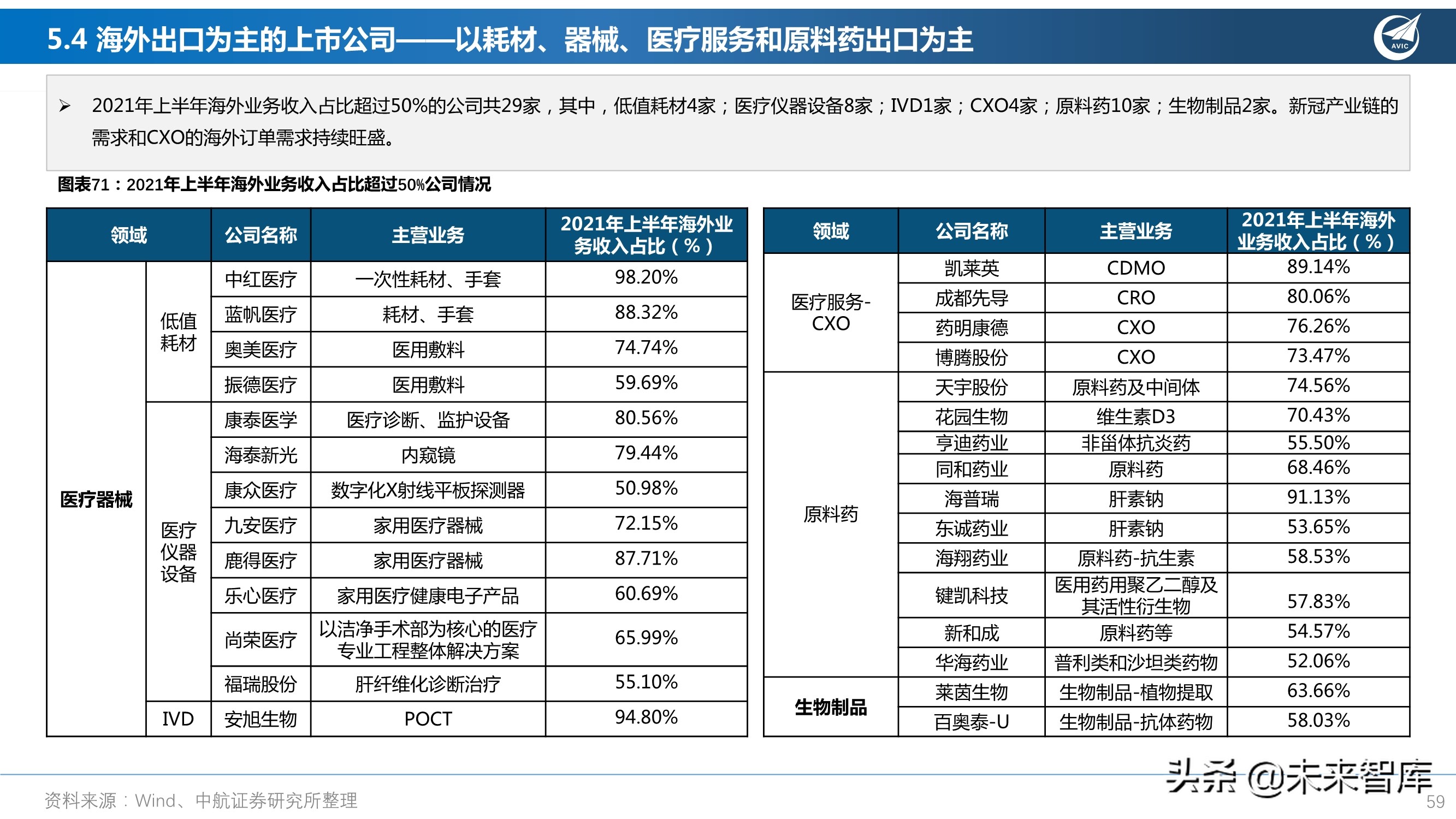 医药行业研究及2022年度策略报告：从繁荣到平淡，守正出奇
