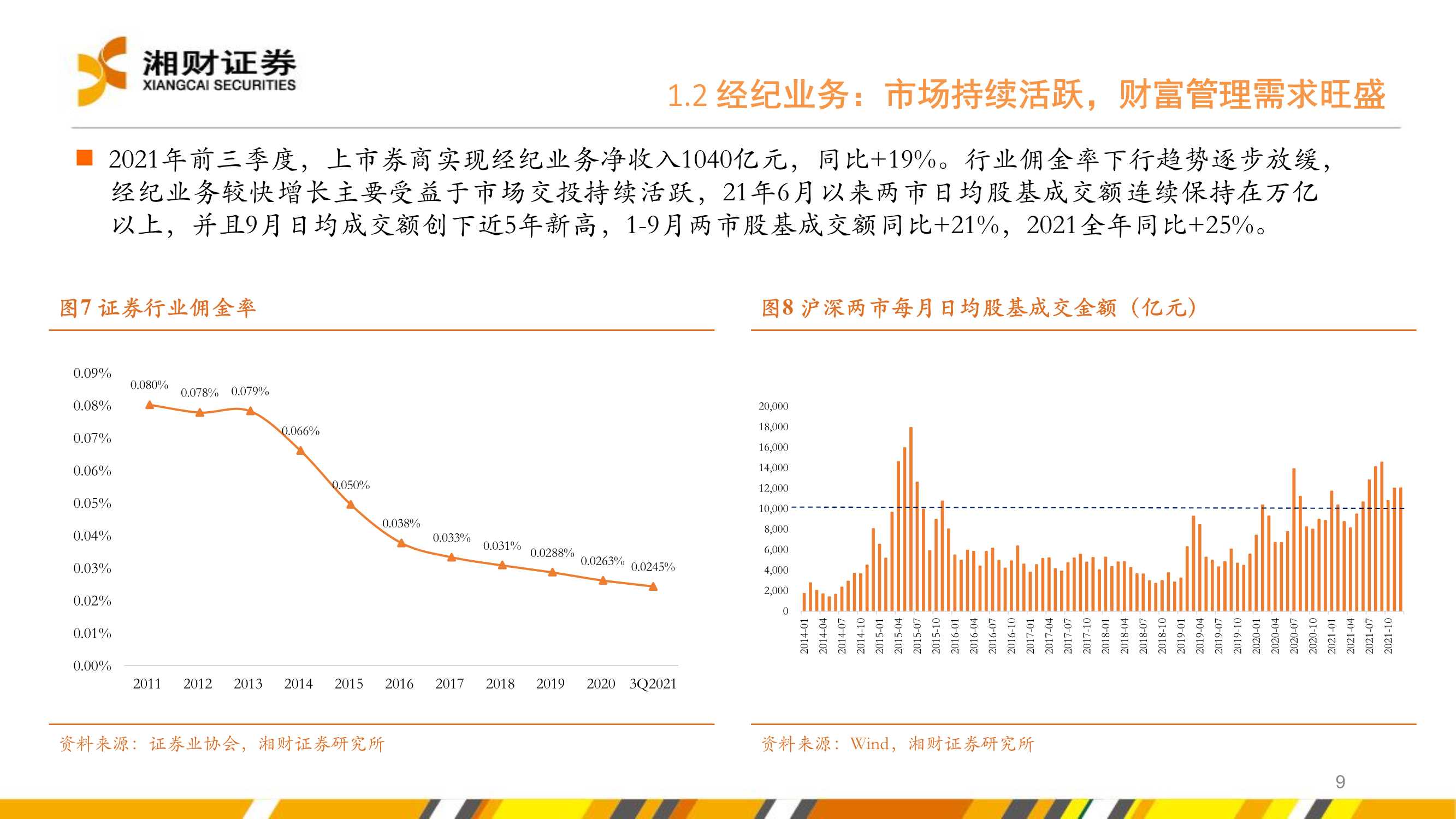 证券行业2022年度投资策略：坚定财富管理转型下的投资机会