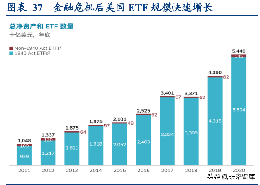 资产管理行业专题研究：资管新规四周年，行业转型再出发