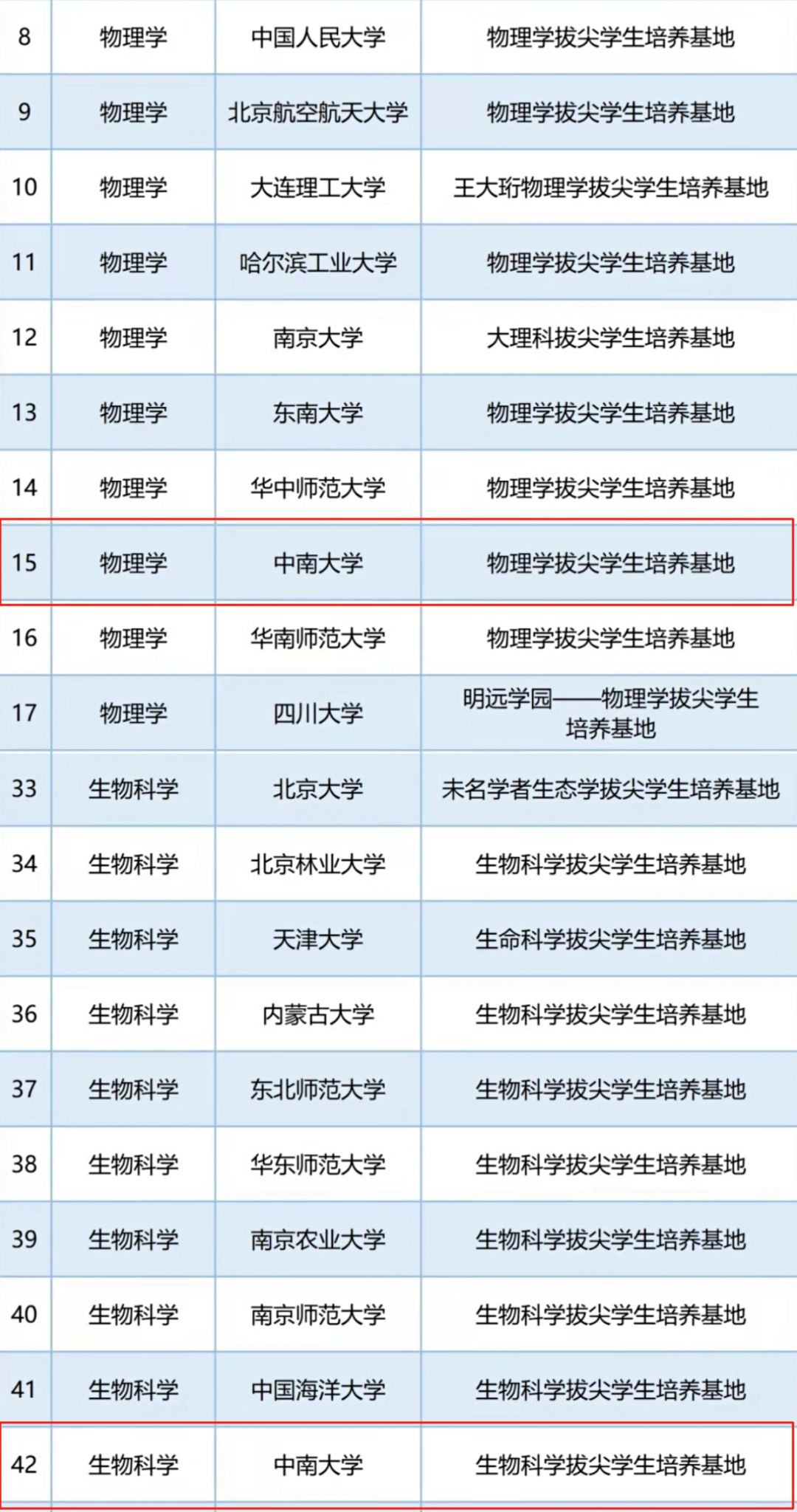 重磅名单，中南+2！