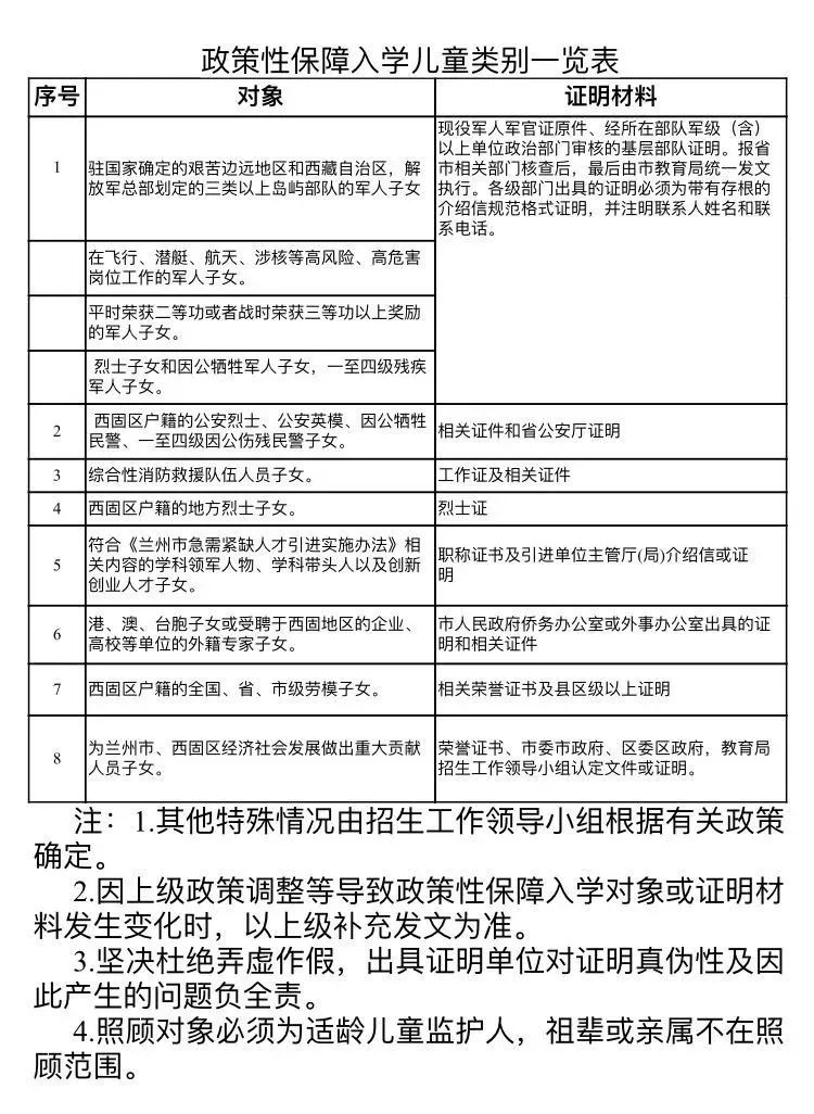 刚刚，兰州三区公布2022年小学新生招生方案及划片范围