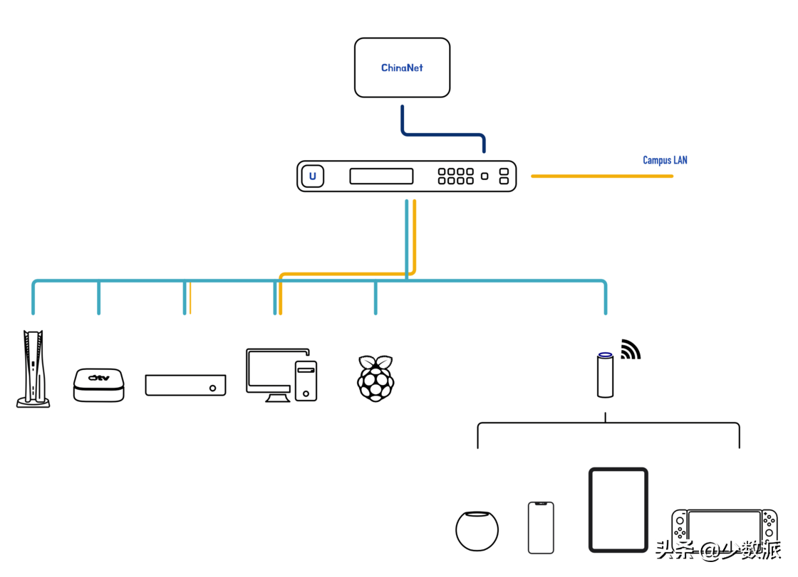 在 4 平米的空间寝室中活出精彩，我的宿舍改造方案