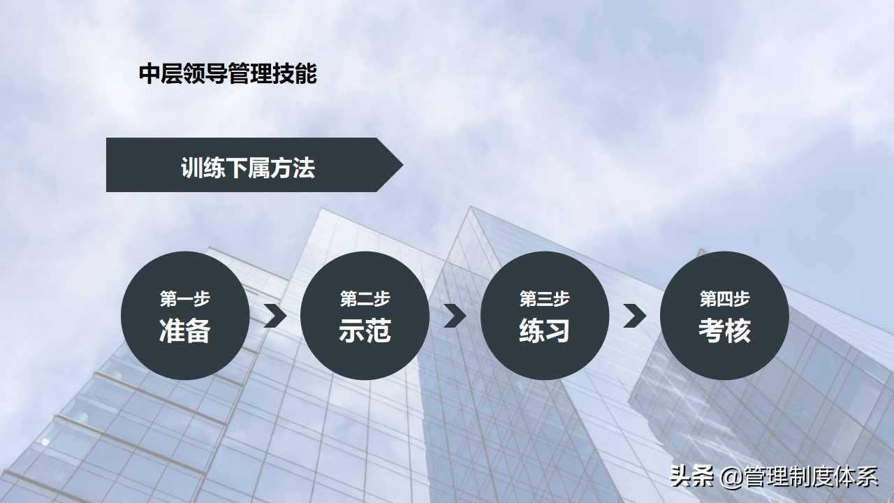 企业中层领导培训（27页）