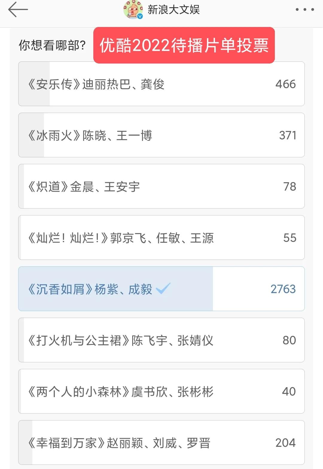 景气丨刘亦菲《梦华》网络新词引起关注，《沉香》指数狂涨并夺冠
