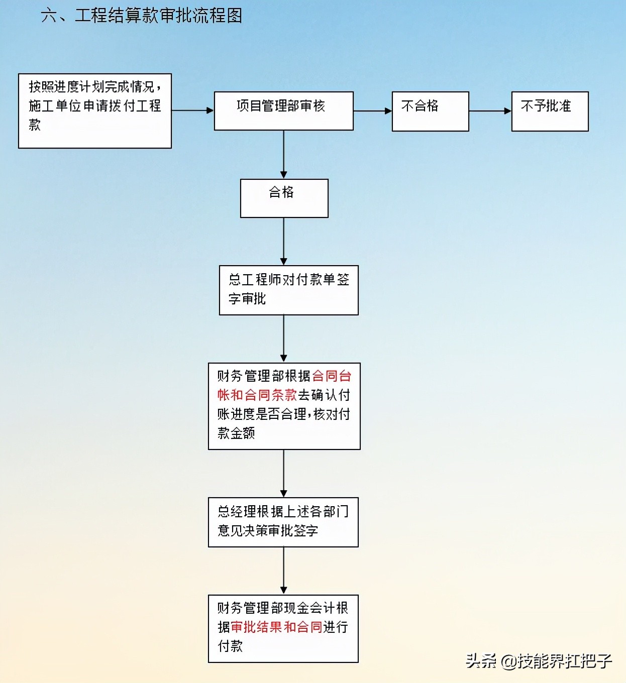 熬了整整7天，会计王姐：终于把20个行业的财务制度整理好了