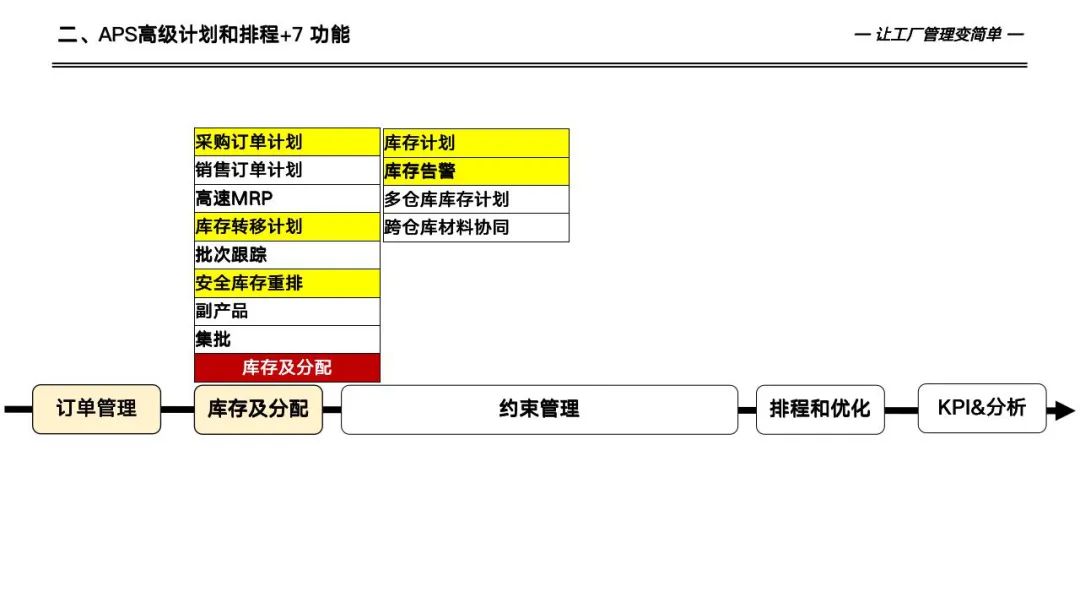 133页详解数字化工厂高级计划于排程—APS实施和应用
