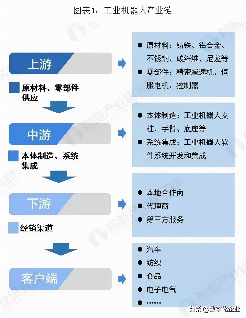 日本工业机器人核心部件，正在被中企追赶