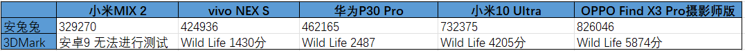 完成这场跨越五年的对比后，我知道手机行业真的停滞了