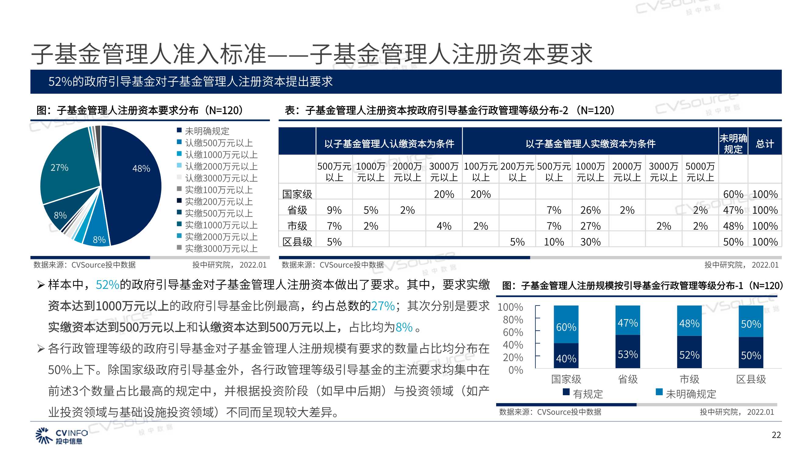 2021年政府引导基金专题研究报告