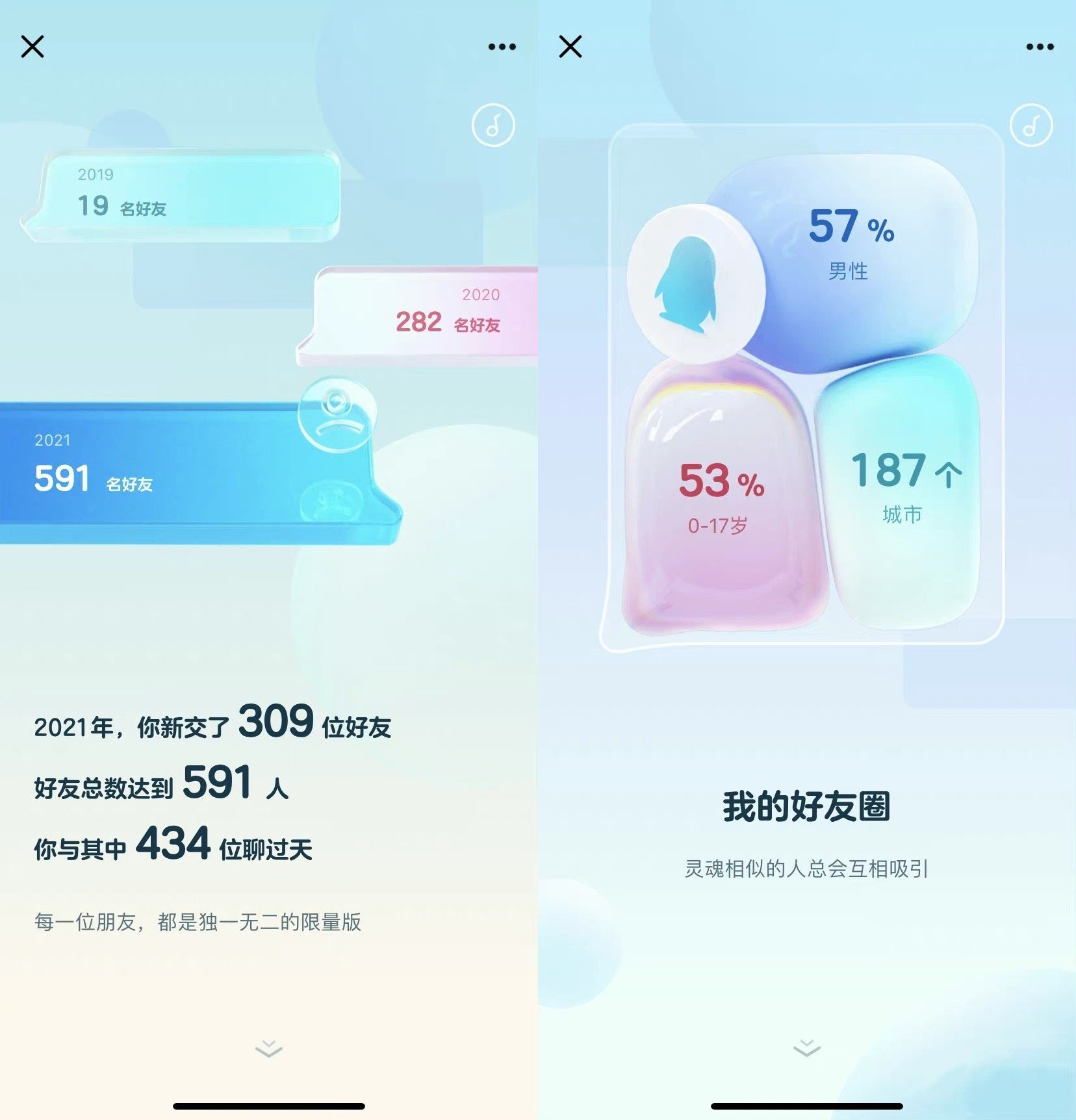 QQ年度报告来了！快查查你2021年都干了啥，又和谁关系最好？