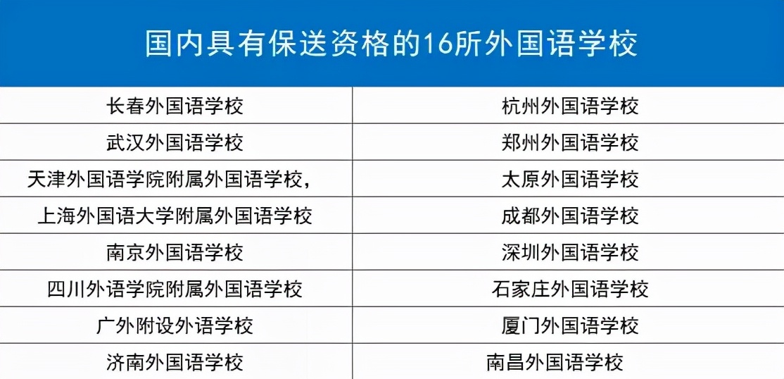 喜讯！河南13名学生被保送至清华大学，均来自同一所学校