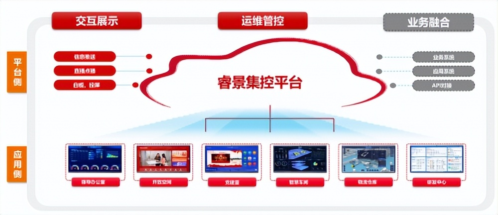 南方电讯&华为集控与全场景解决方案驱动企业数字化效率提升