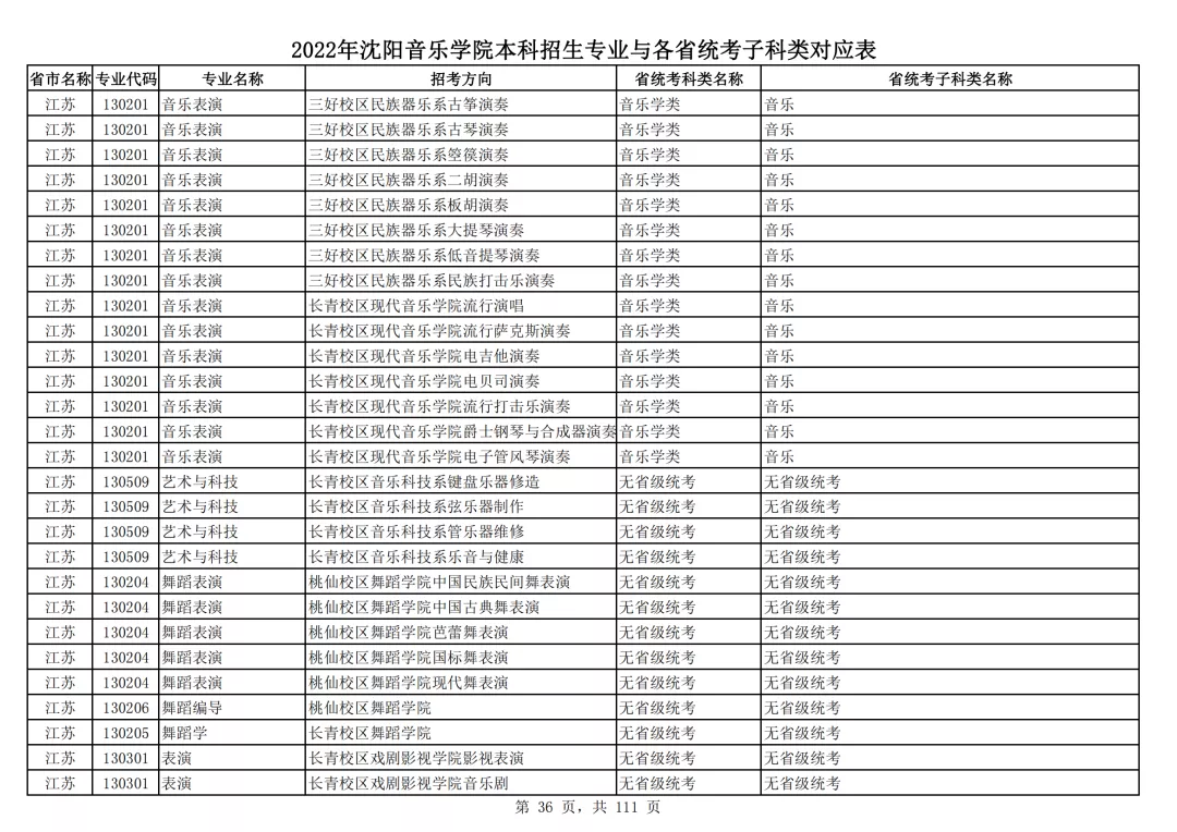 2022年沈阳音乐学院本科招生专业与各省统考子科类对应表