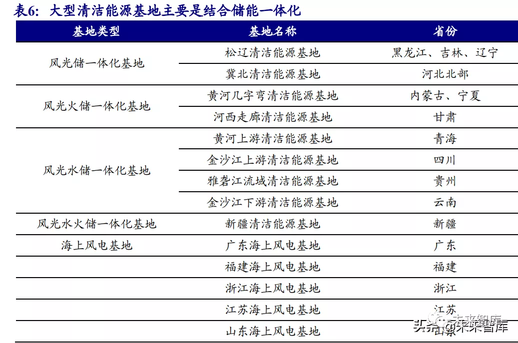 碳纤维行业研究：风电等新能源势起，碳纤维前景广阔