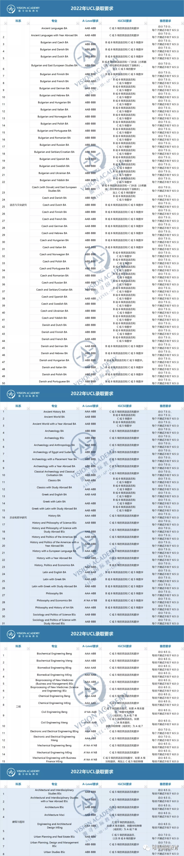 谁最卷？盘点要求最高的十所英国大学