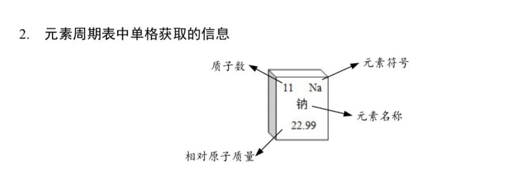 超全的化学考点汇总，再也不用担心考试啦，打卡第九篇