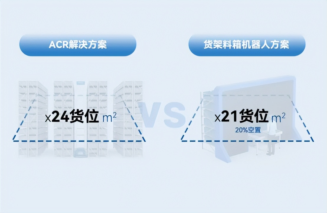 代表“货到人”拣选发展趋势的解决方案长啥样？