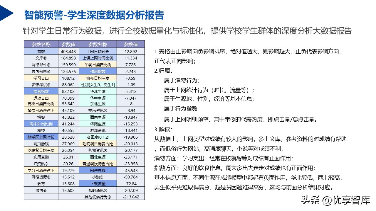 教育信息化2.0行动计划智慧校园教育大脑建设方案（57页PPT）