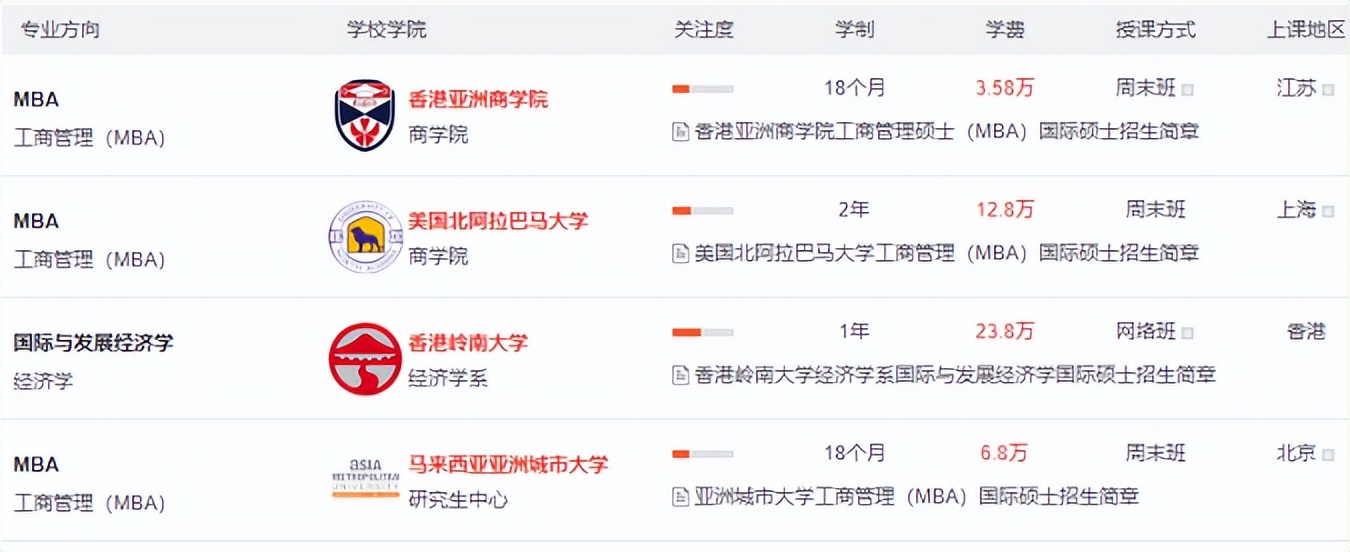 2022在职研究生学费大概多少一年？（同等学力、非全日制）