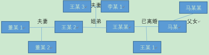 上海中院：长期出租相当于对房屋实际控制，未实际居住也属同住人