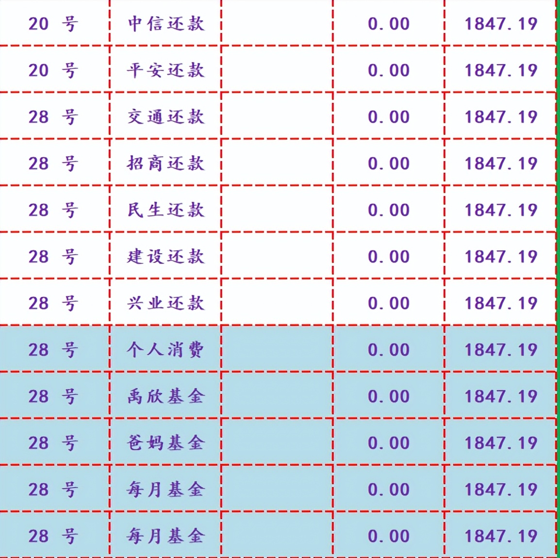 如何用EXCEL表格制作每月现金流？