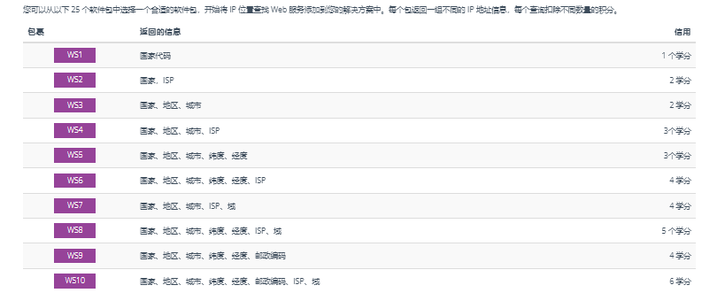 关于IP定位查询接口的测评Ⅲ