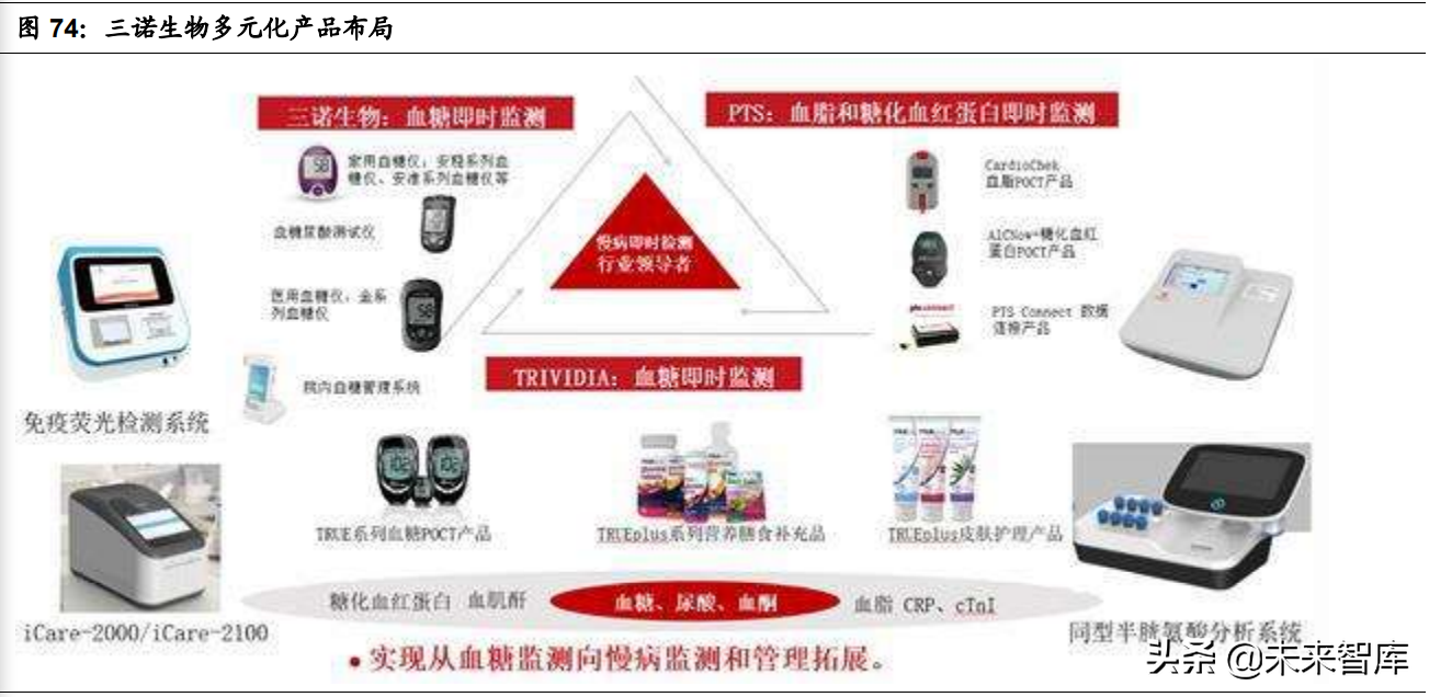 医疗器械之血糖监测行业深度研究：技术迭代，市场广阔