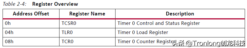 基于TMS320C6678开发板的ZYNQ PS + PL异构多核案例开发手册（1）