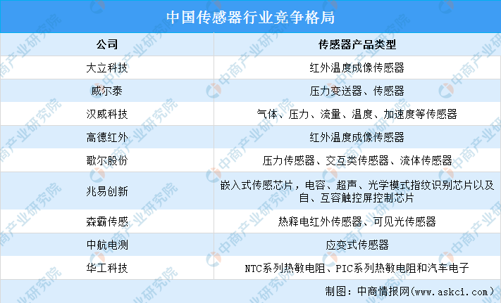 2022年中国厨电产业链全景图上中下游市场及企业预测分析