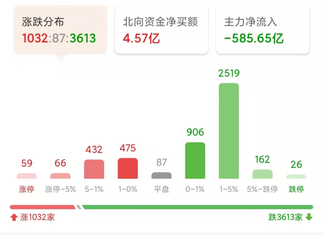 隔夜欧美股市全线收跌，下周a股行情悬了！让股民吃大面吗？