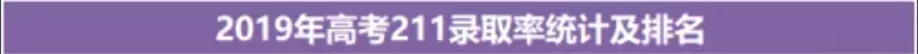 广东211录取率又垫底！2022年将更难考？