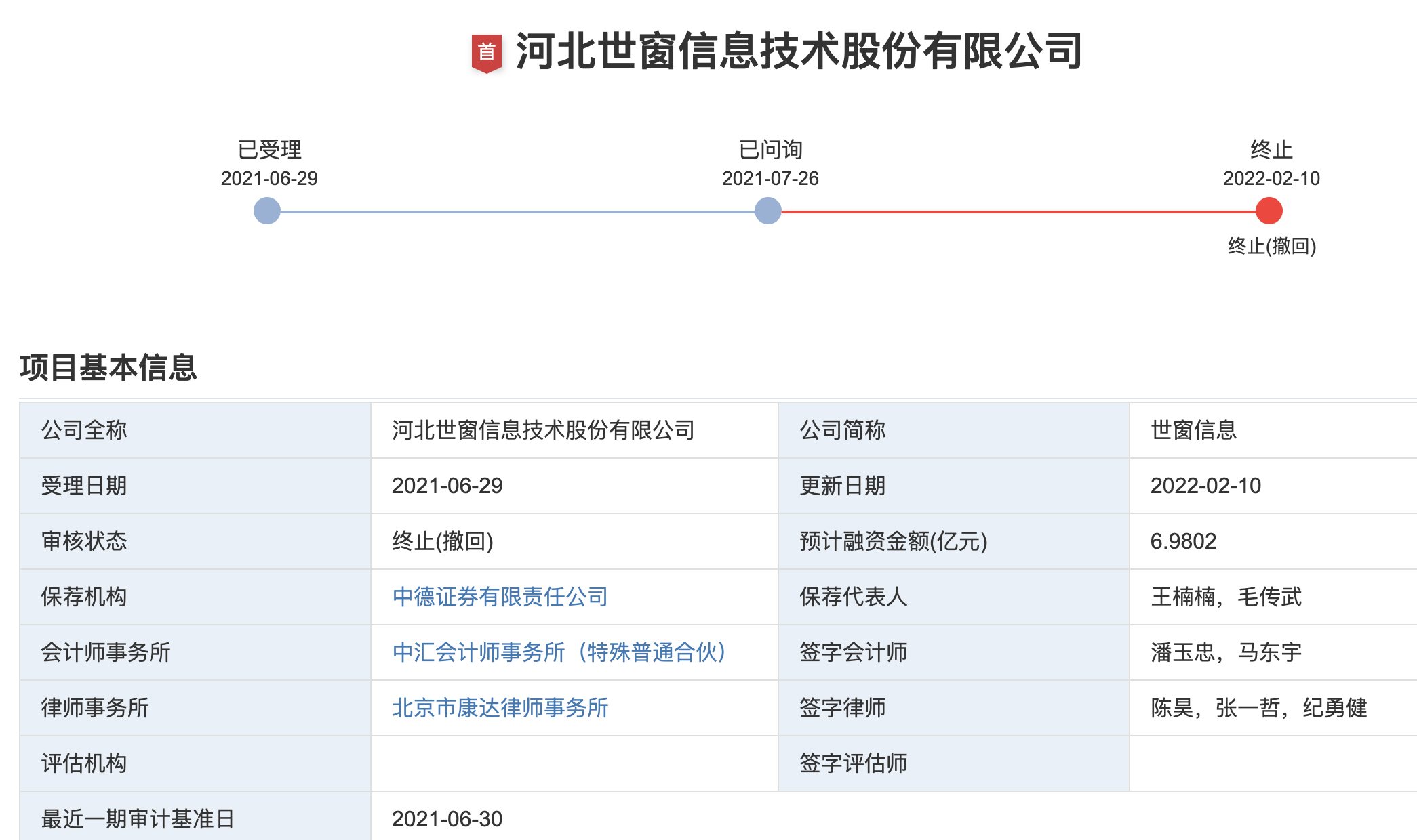 世窗信息IPO被终止：曾计划募资约7亿元，保荐人已被立案调查
