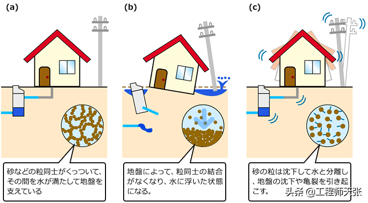 突发！日本九州地震后“砂土液化”，地面会沉陷吗？