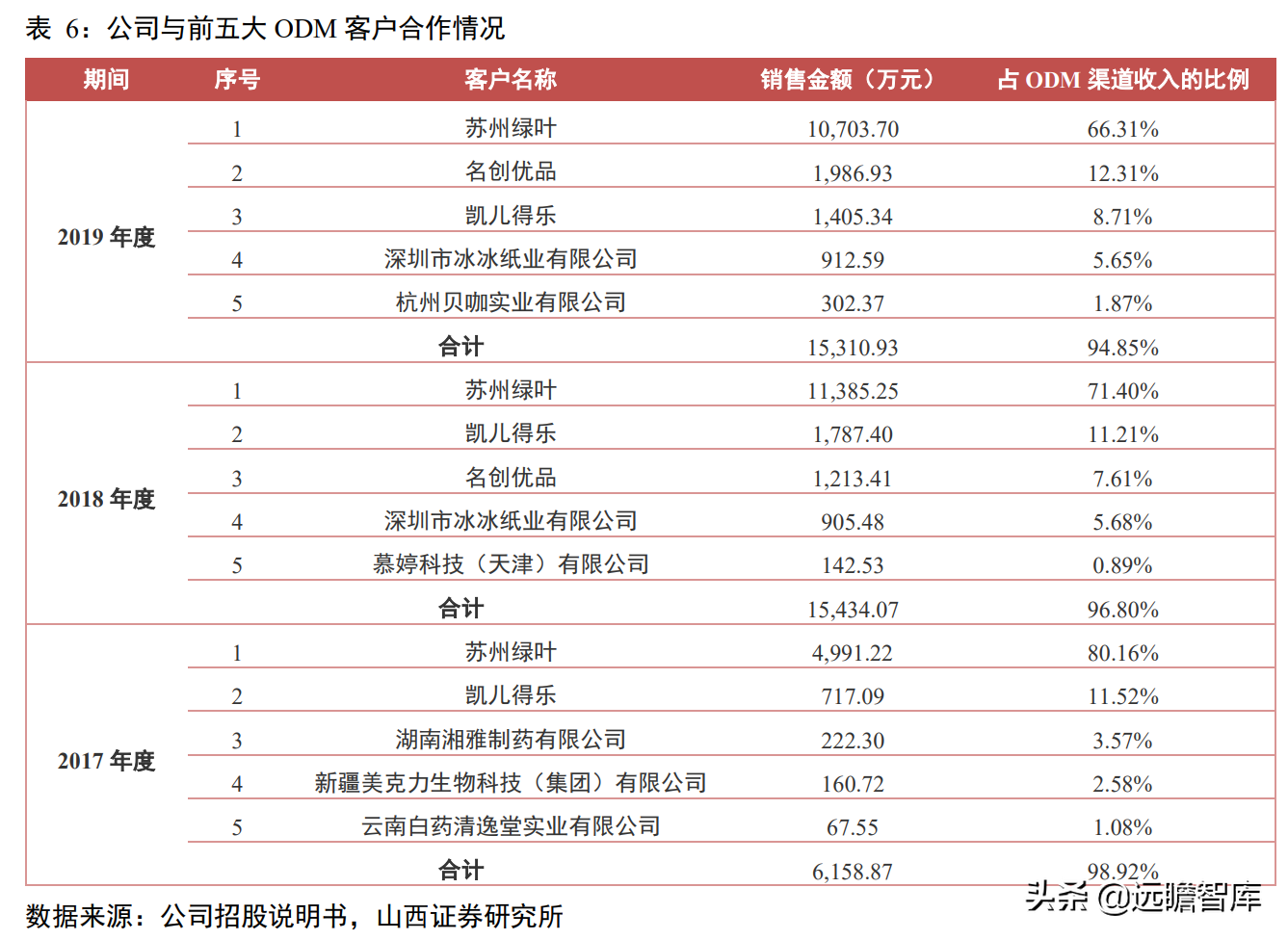 一次性卫生用品国产品牌，百亚股份：起步精耕川渝、加快拓展全国
