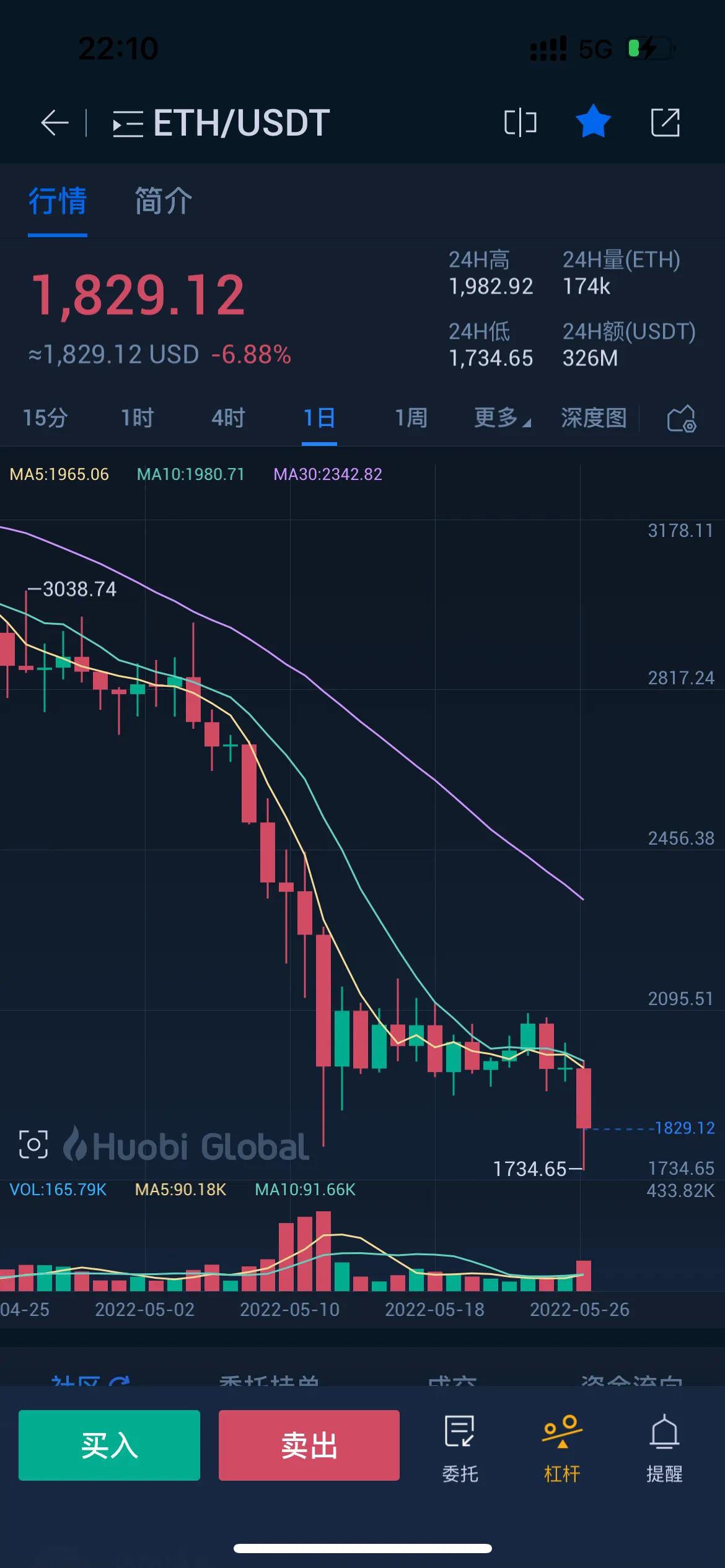 数字货币再迎暴跌显卡不要冲动买