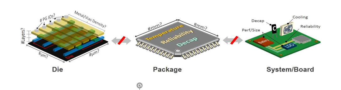 你不知道的5G背后：5G关键仿真技术及PCB EMC仿真