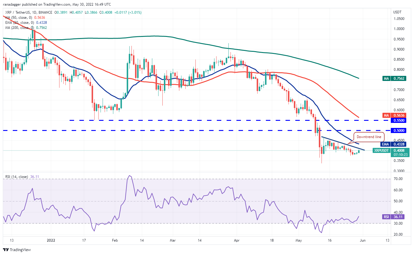 价格分析 BTC、ETH、BNB、XRP、ADA、SOL、DOGE、DOT、AVAX、SHIB