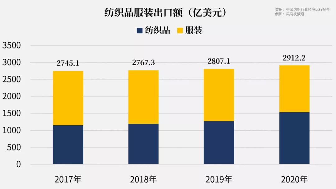 中國服裝行業：能做出8億件，也能做好1件