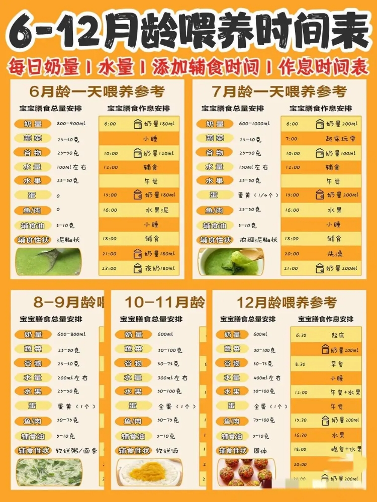 喂养干货：6个月是宝宝成长分水岭，一天的母乳和辅食怎么安排？