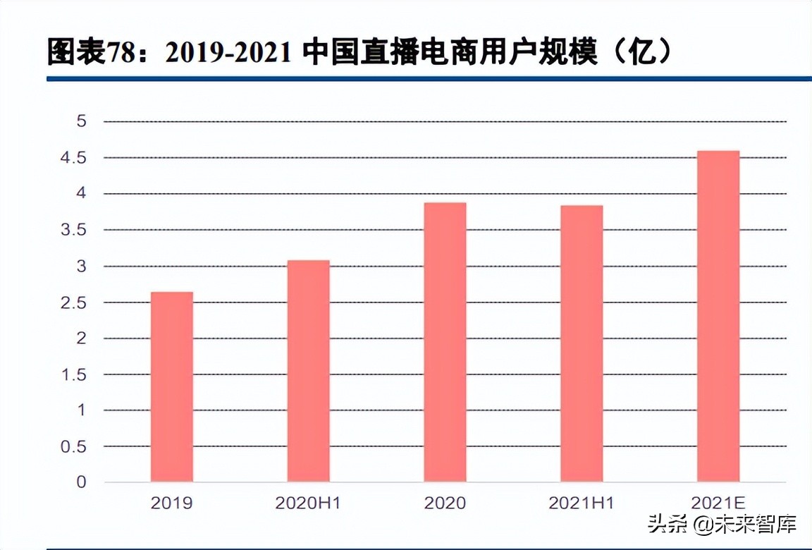 数字内容行业深度报告：2021年综述及2022展望