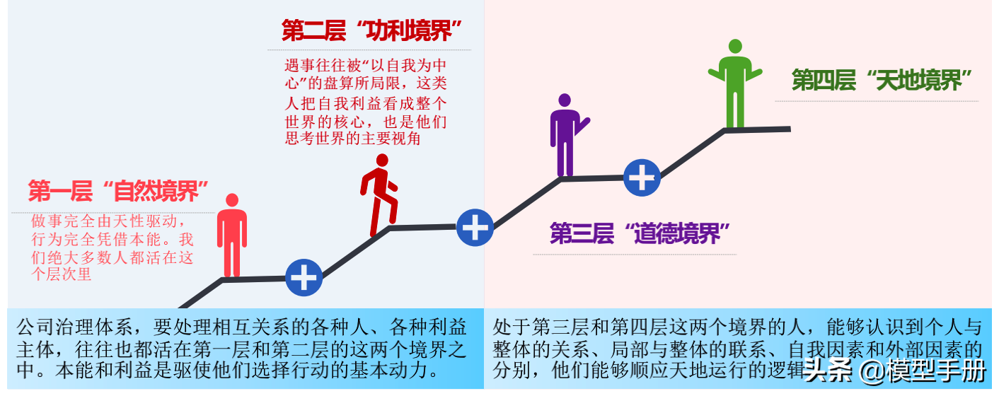 如何建立治理机制，学会共生的智慧