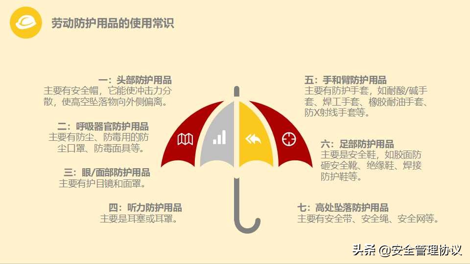 安全管理培训通用课件（40页）