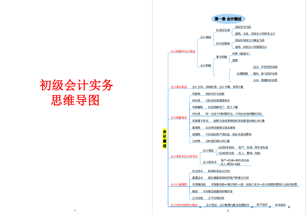 初级会计自学教程（2022初级会计备考攻略）