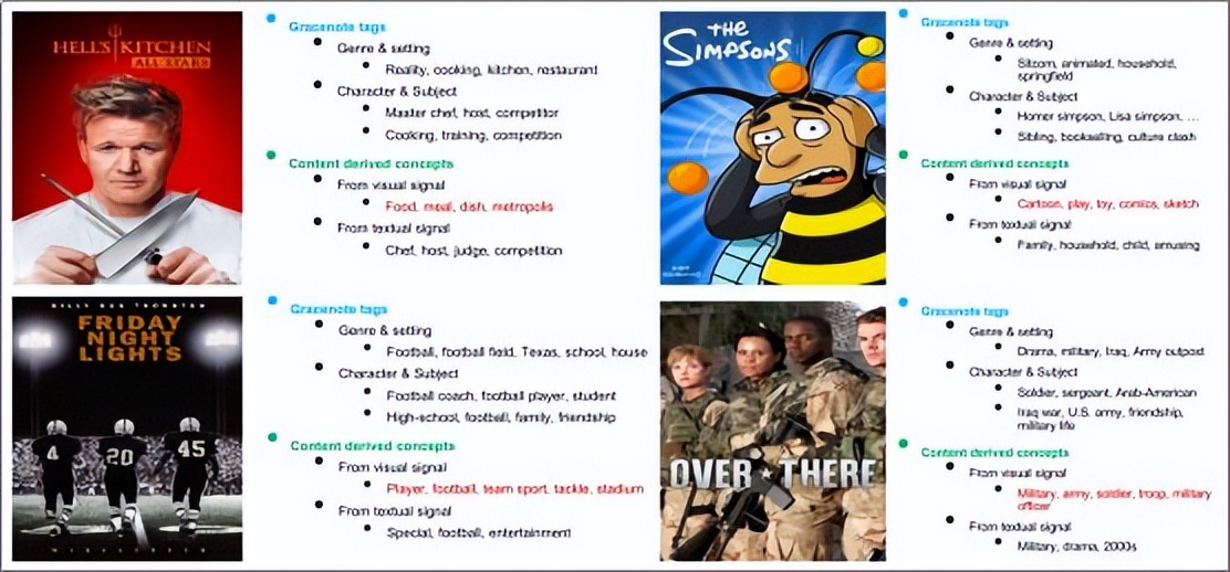 江云胜：视频内容理解技术在Hulu的应用与实践