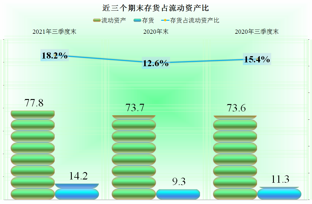 杭锅股份这些年发展怎么样？还是看财报吧，企业属相就不计较了