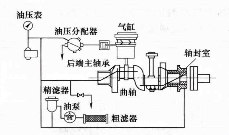 高压注油器高压黄油注油机