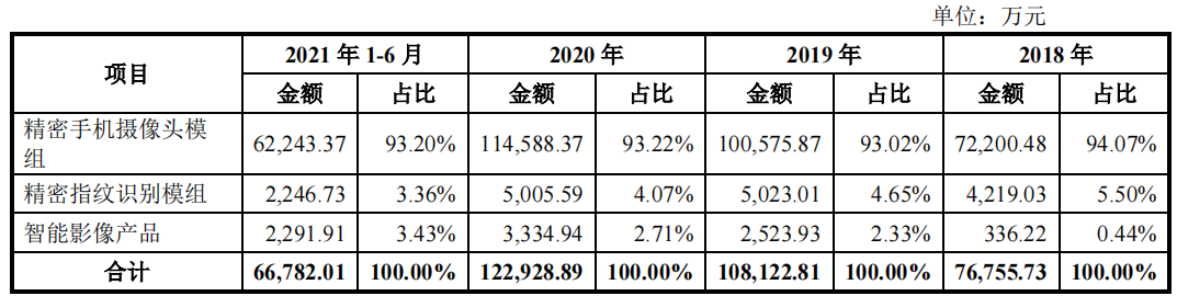 三赢兴突击引入前发审员，弃双创板冲主板，与供应商股权交叉