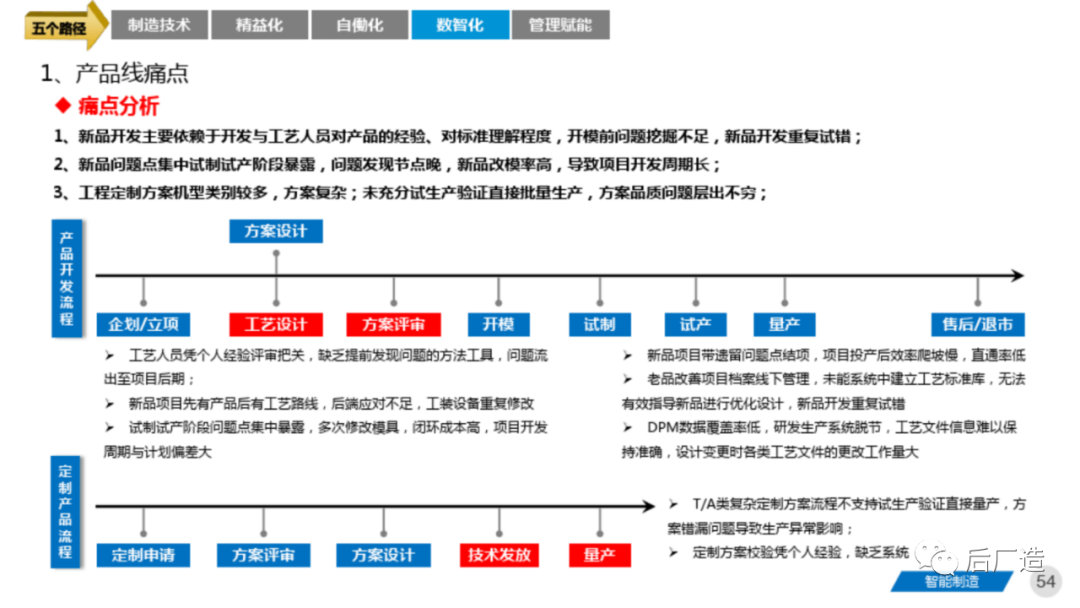 81页智能制造工厂三年规划完整方案（可下载）