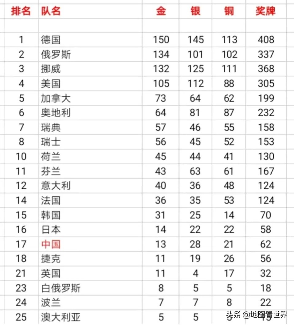 国内有哪些国家参加过奥运会(北京冬奥会参赛国地图——欧美多强，亚洲三国鼎立，非洲陪跑)