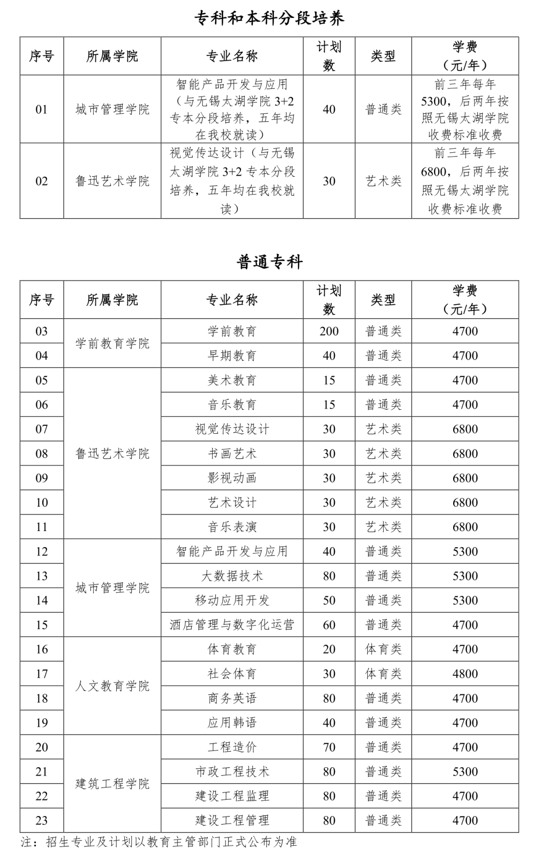 江苏省春季高考——师范教育类四大高职院校